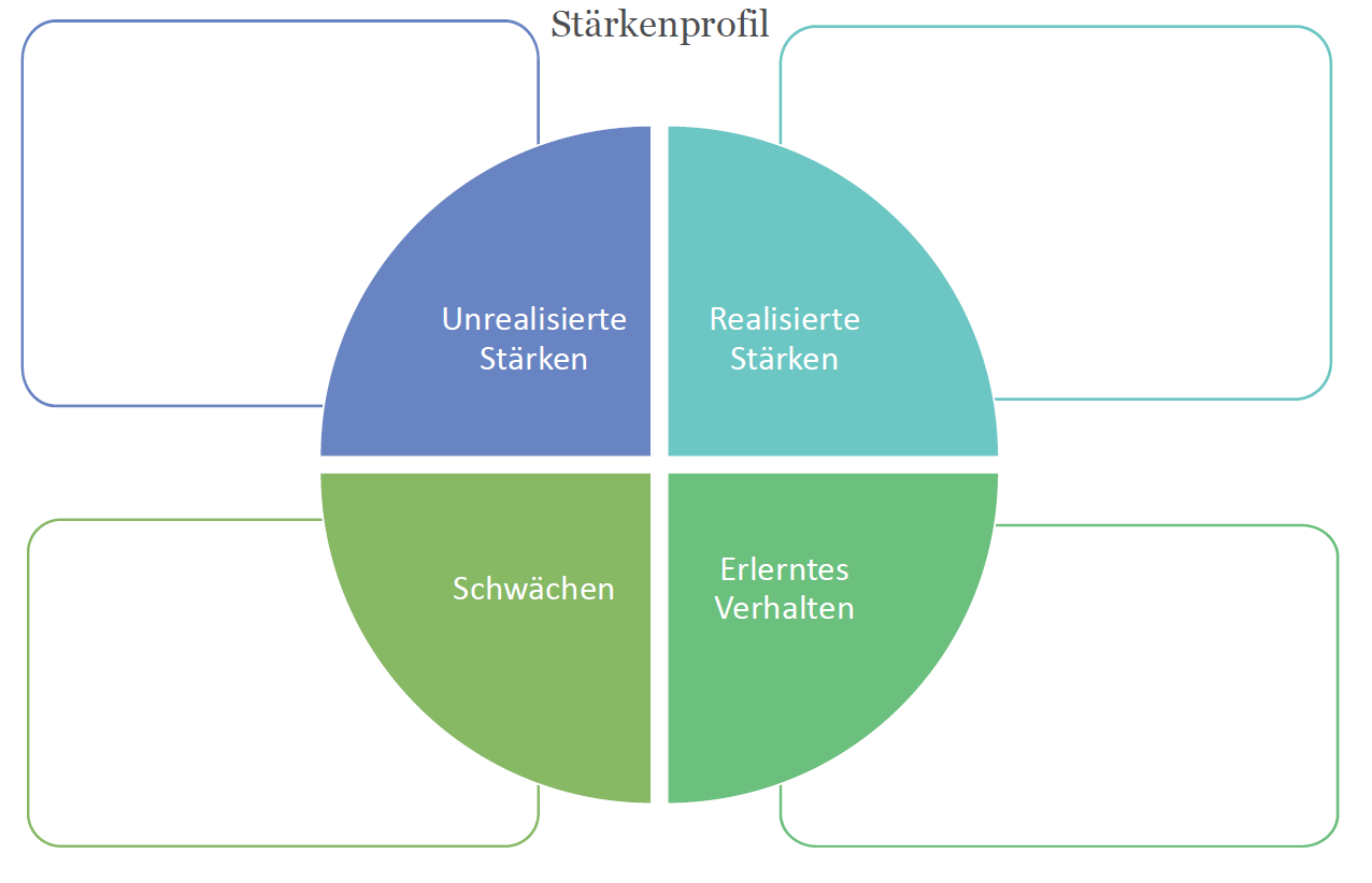 Stärken_Linley